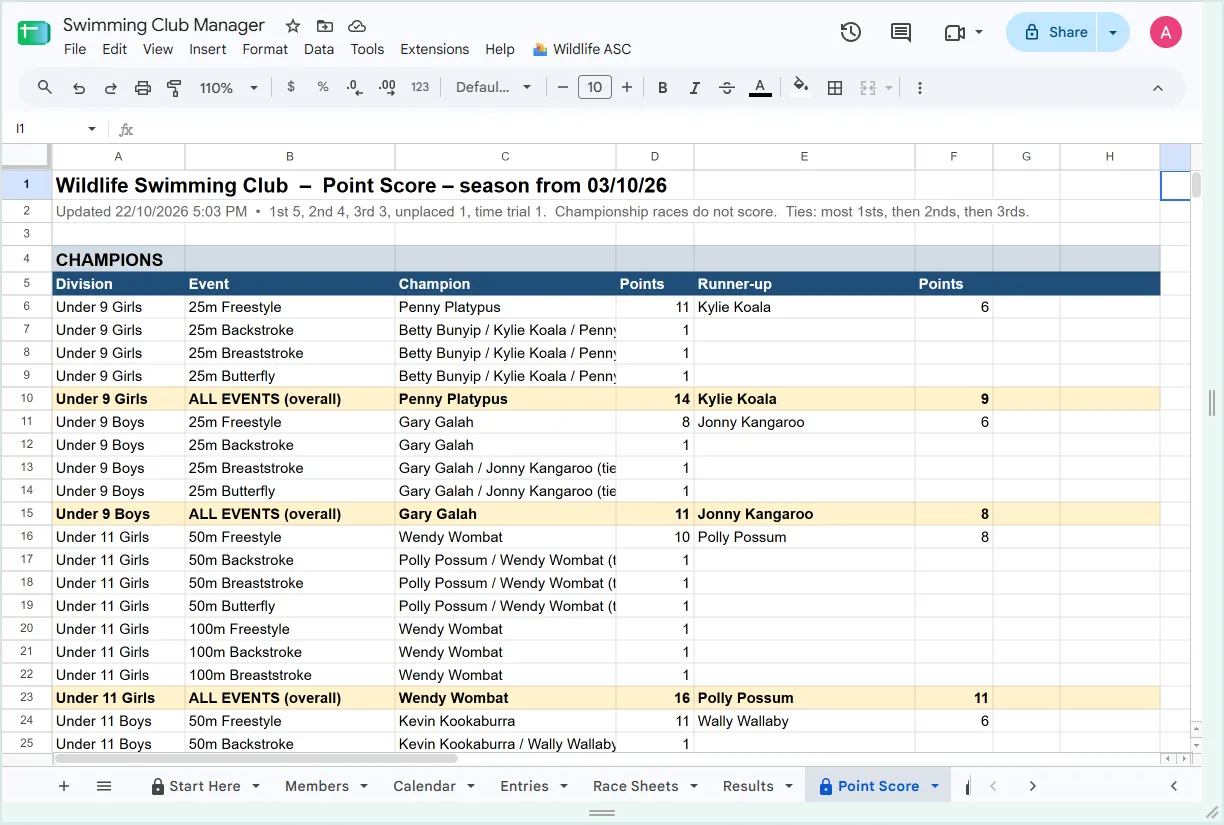 The Point Score report in Google Sheets: the champion and runner-up in each division for every event and overall, with their points